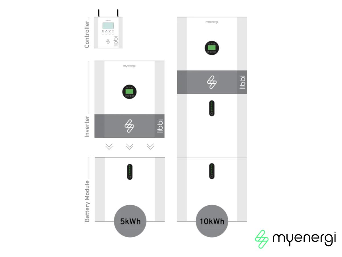 MyEnergi Libbi HS5000 5kW Hybrid Inverter