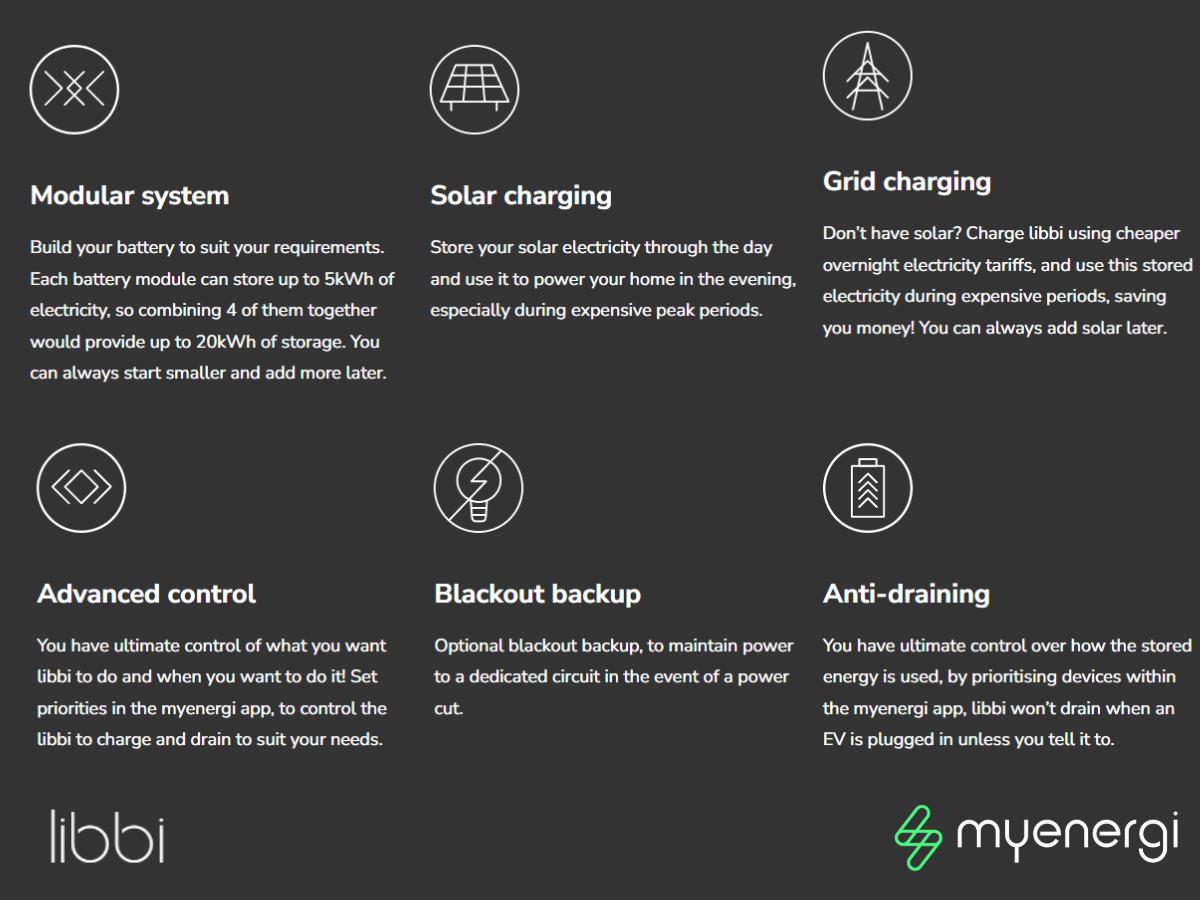 MyEnergi Libbi B05H 5kWh Battery Module