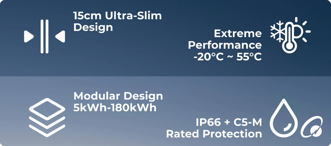 ANKER SOLIX X1 MAIN FEATURES